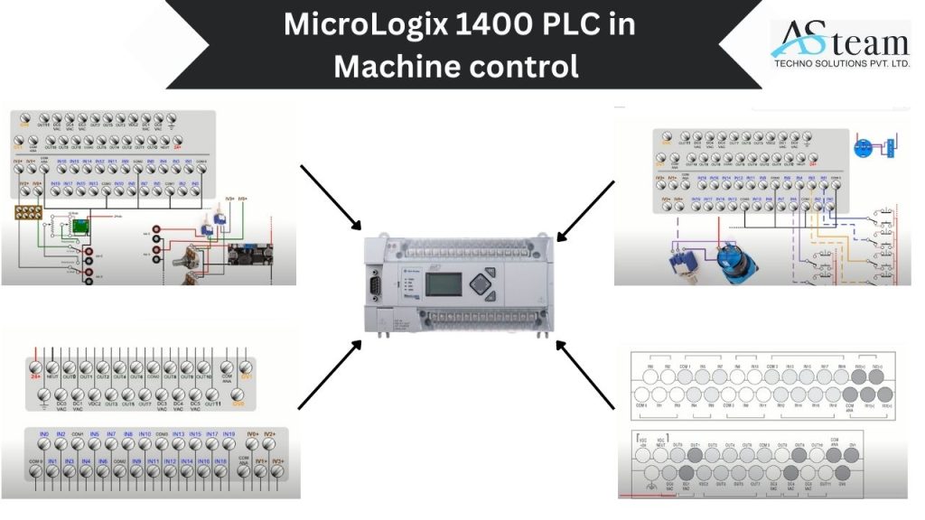 how the MicroLogix 1400 PLC can be used in Machine control